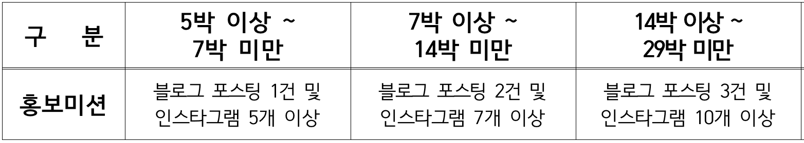 (경남) 함안에서 한달살기 2차 참가자 모집