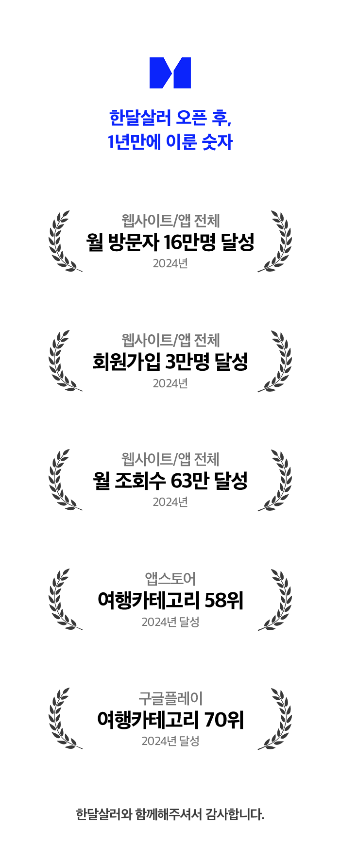한달살러2024성과